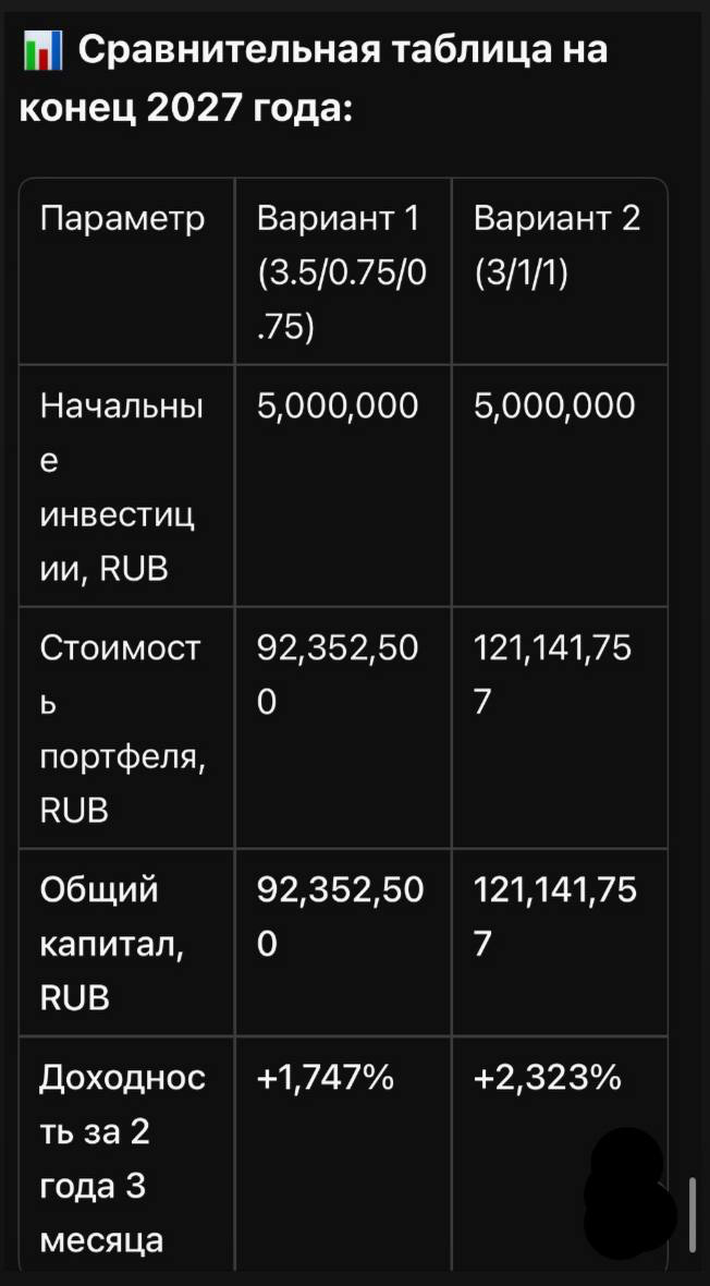 Просчитывали инвестиционный портфель партнеру | Сетка — социальная сеть от hh.ru