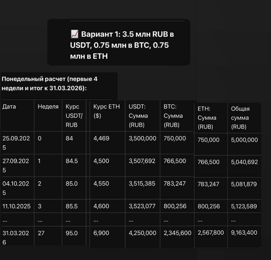 Просчитывали инвестиционный портфель партнеру | Сетка — социальная сеть от hh.ru