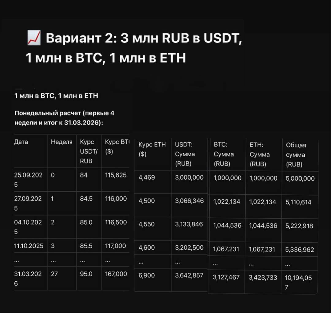 Просчитывали инвестиционный портфель партнеру | Сетка — социальная сеть от hh.ru