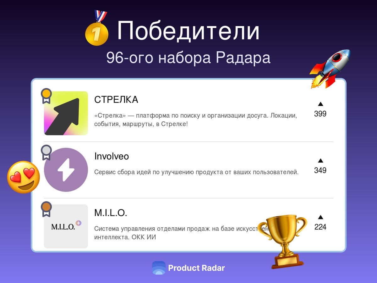Победители прошлой недели на Радаре
96-й набор
🥇 СТРЕЛКА 💰💼🤝
«Стрелка» — платформа по поиску и организации досуга | Сетка — социальная сеть от hh.ru