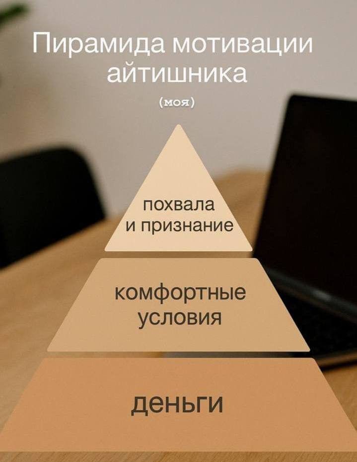 💸Почему зумеры не работают только за деньги? | Сетка — социальная сеть от hh.ru
