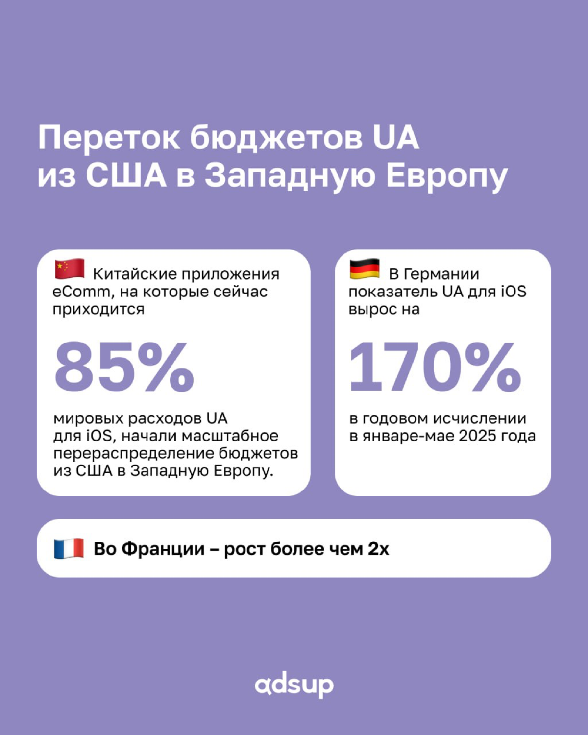 Мир мобильного е-кома стремительно меняется. Бюджеты на привлечение пользователей растут, а решения об их распределении принимаются здесь и сейчас. Однако всё определяют данные | Сетка — социальная сеть от hh.ru