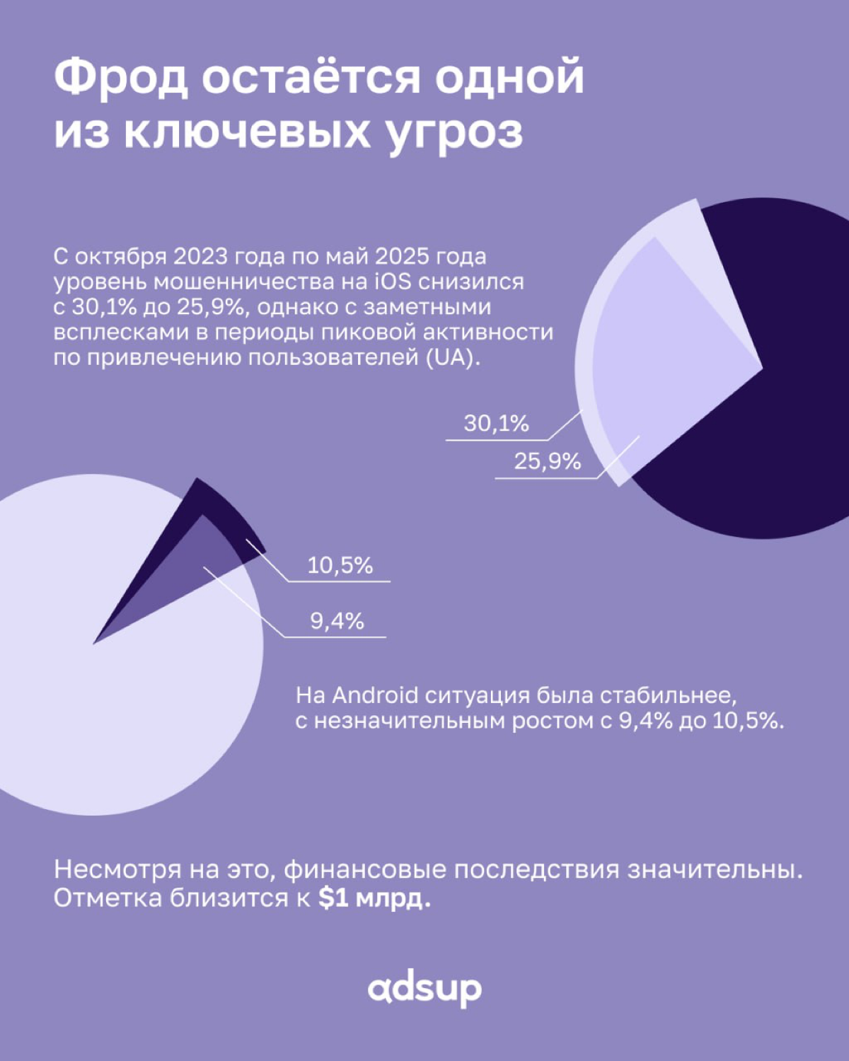 Мир мобильного е-кома стремительно меняется. Бюджеты на привлечение пользователей растут, а решения об их распределении принимаются здесь и сейчас. Однако всё определяют данные | Сетка — социальная сеть от hh.ru