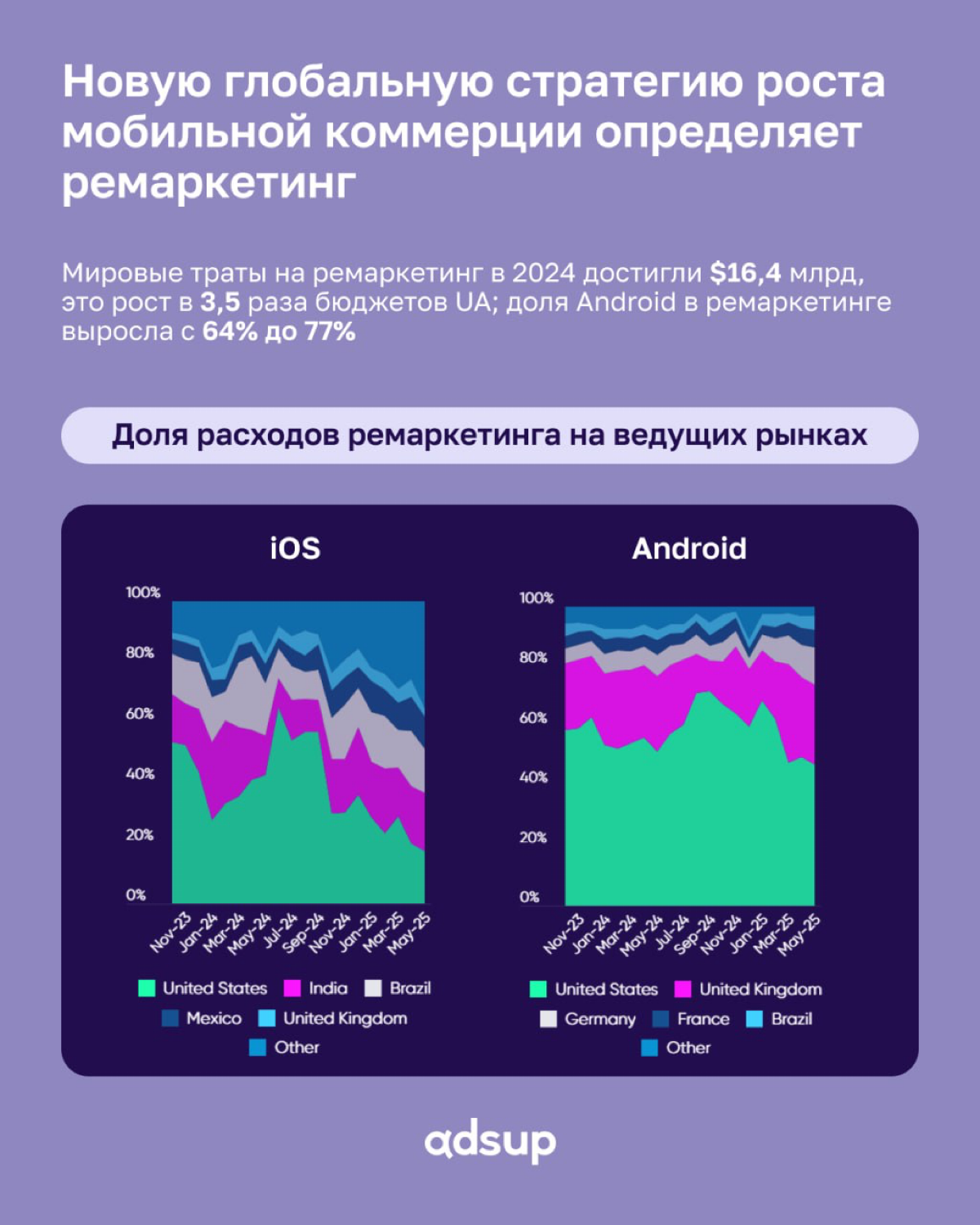 Мир мобильного е-кома стремительно меняется. Бюджеты на привлечение пользователей растут, а решения об их распределении принимаются здесь и сейчас. Однако всё определяют данные | Сетка — социальная сеть от hh.ru