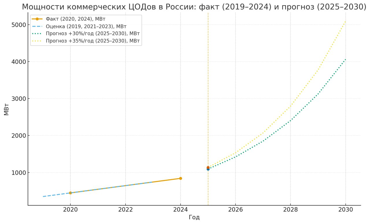 Россия стоит на пороге технологического вызова | Сетка — социальная сеть от hh.ru