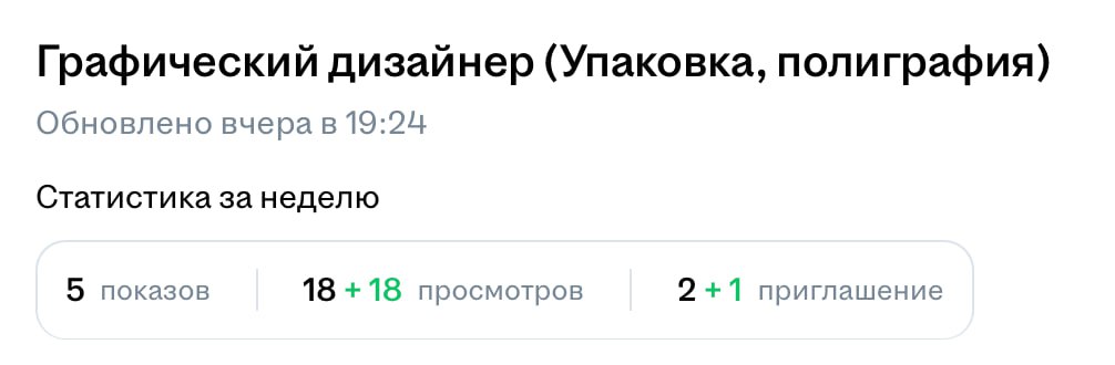 Кстати, я помогаю и дизайнерам с созданием релевантного резюме❤️
Вот это готовили в субботу в ночи и уже получили тестовое от Яндекс Крауд. | Сетка — социальная сеть от hh.ru