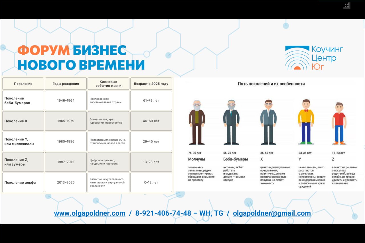 Слайды с моей презентации на бизнес - форуме
СОТРУДНИКИ - ЗУМЕРЫ: ЭФФЕКТИВНАЯ КОММУНИКАЦИЯ С ПОКОЛЕНИЕМ, КОТОРОЕ ПРИХОДИТ НА РЫНОК ТРУДА | Сетка — социальная сеть от hh.ru