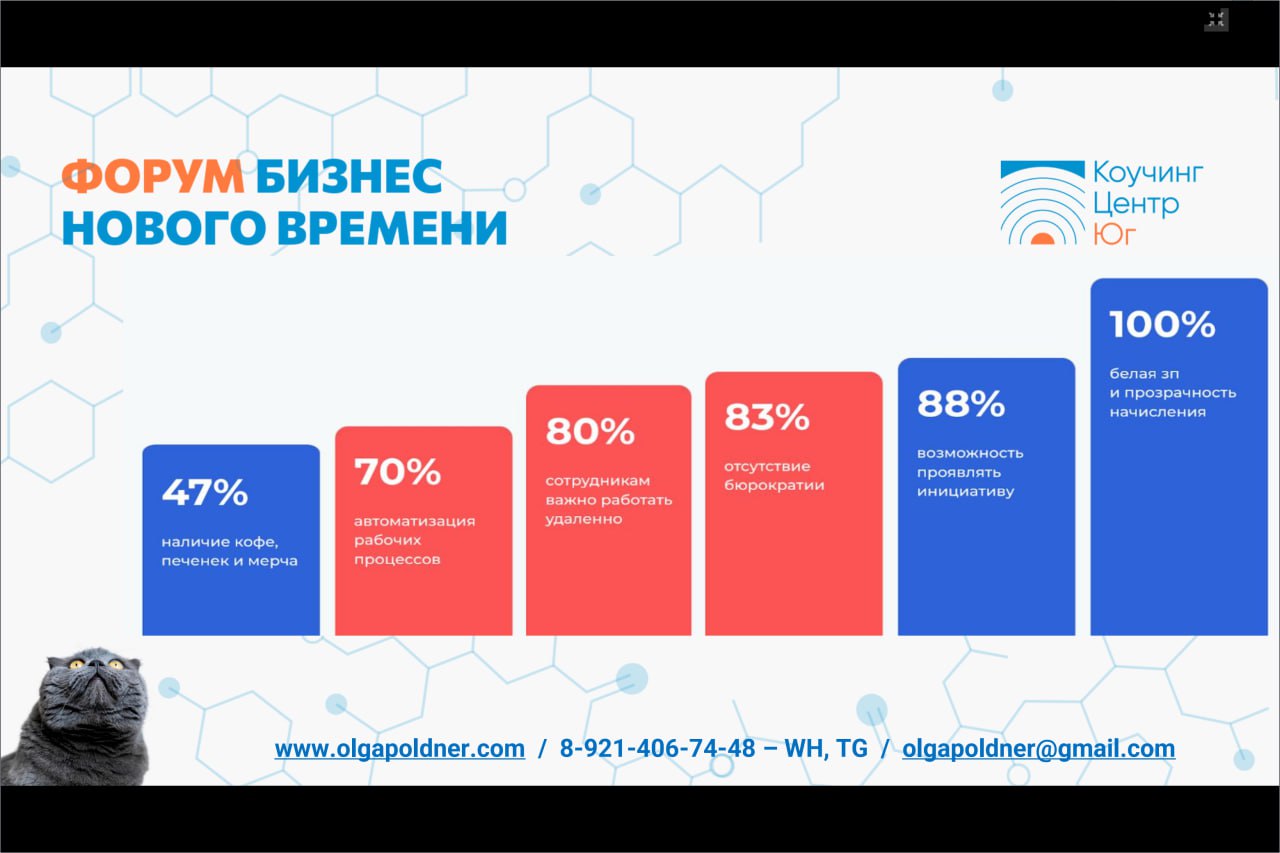 СОТРУДНИКИ - ЗУМЕРЫ: ЭФФЕКТИВНАЯ КОММУНИКАЦИЯ С ПОКОЛЕНИЕМ, КОТОРОЕ ПРИХОДИТ НА РЫНОК ТРУДА
Слайды с моей презентации на бизнес - форуме
ЧАСТЬ 2 - Критически важно… | Сетка — социальная сеть от hh.ru