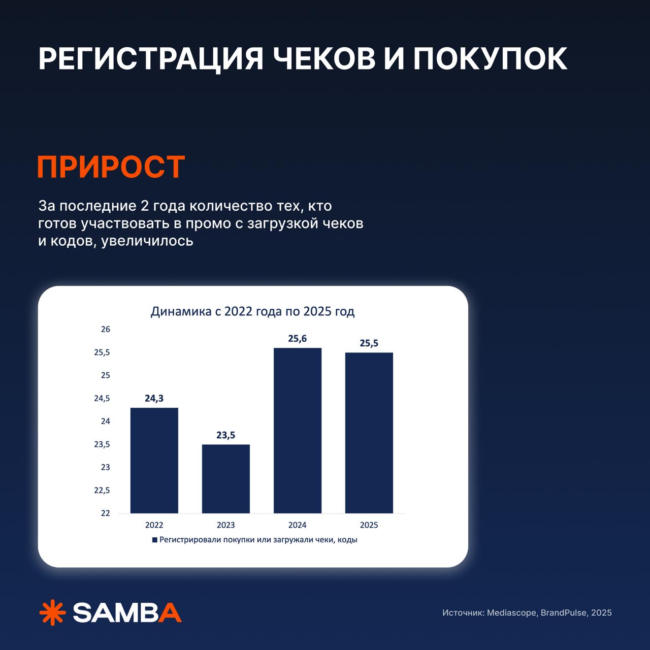 🔥 Какие механики для розыгрышей еще работают в 2025?
На связи, Николай Смирнов! Решил, что будет символично поделиться с вами исследованием, какие механики розыгрышей сейчас лучше работают | Сетка — социальная сеть от hh.ru