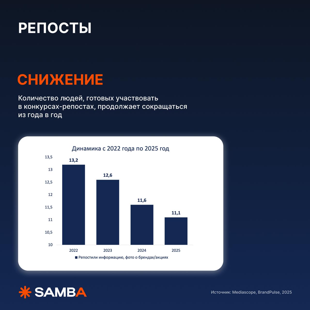 🔥 Какие механики для розыгрышей еще работают в 2025?
На связи, Николай Смирнов! Решил, что будет символично поделиться с вами исследованием, какие механики розыгрышей сейчас лучше работают | Сетка — социальная сеть от hh.ru