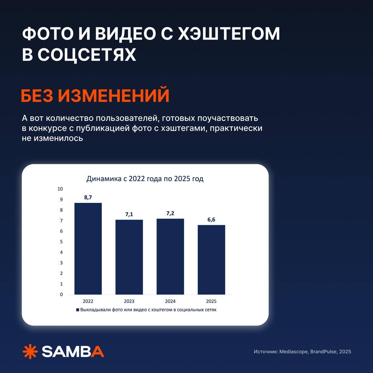 🔥 Какие механики для розыгрышей еще работают в 2025?
На связи, Николай Смирнов! Решил, что будет символично поделиться с вами исследованием, какие механики розыгрышей сейчас лучше работают | Сетка — социальная сеть от hh.ru