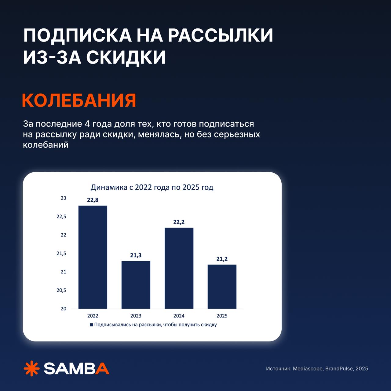 🔥 Какие механики для розыгрышей еще работают в 2025?
На связи, Николай Смирнов! Решил, что будет символично поделиться с вами исследованием, какие механики розыгрышей сейчас лучше работают | Сетка — социальная сеть от hh.ru