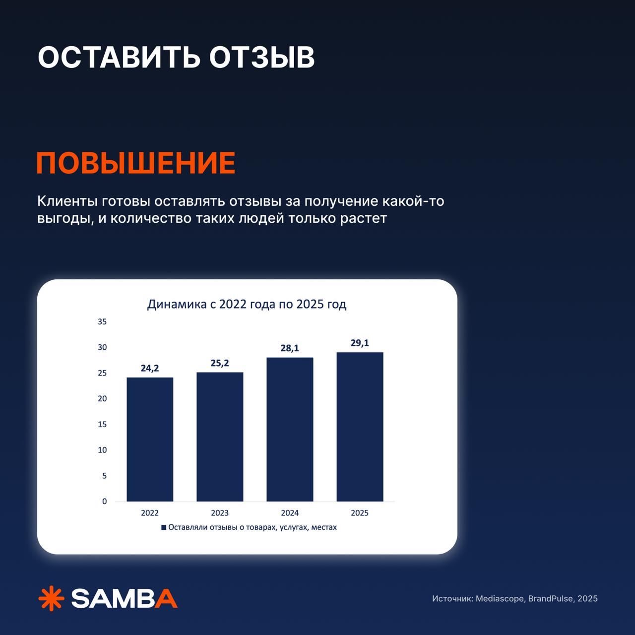 🔥 Какие механики для розыгрышей еще работают в 2025?
На связи, Николай Смирнов! Решил, что будет символично поделиться с вами исследованием, какие механики розыгрышей сейчас лучше работают | Сетка — социальная сеть от hh.ru