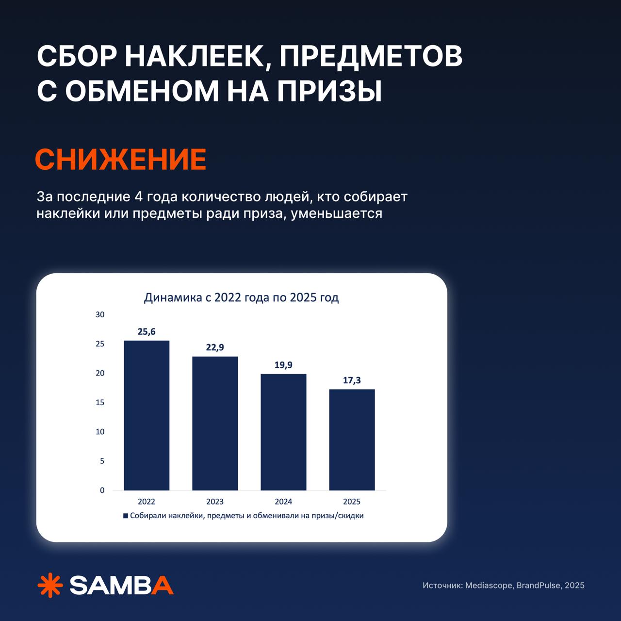 🔥 Какие механики для розыгрышей еще работают в 2025?
На связи, Николай Смирнов! Решил, что будет символично поделиться с вами исследованием, какие механики розыгрышей сейчас лучше работают | Сетка — социальная сеть от hh.ru