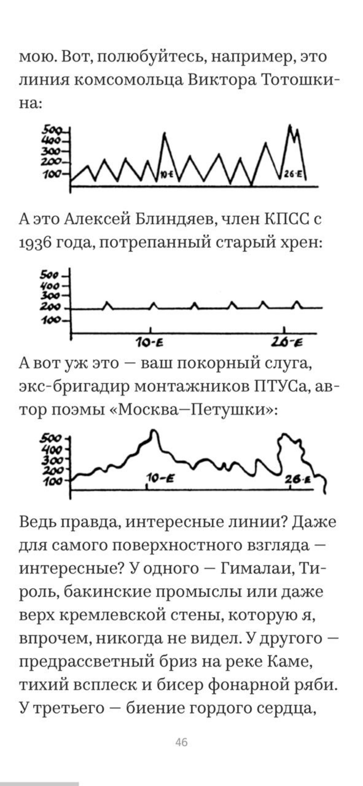 Оказывается, "Москва-Петушки" - первое советское пособие по комплексному анализу данных на производстве | Сетка — социальная сеть от hh.ru