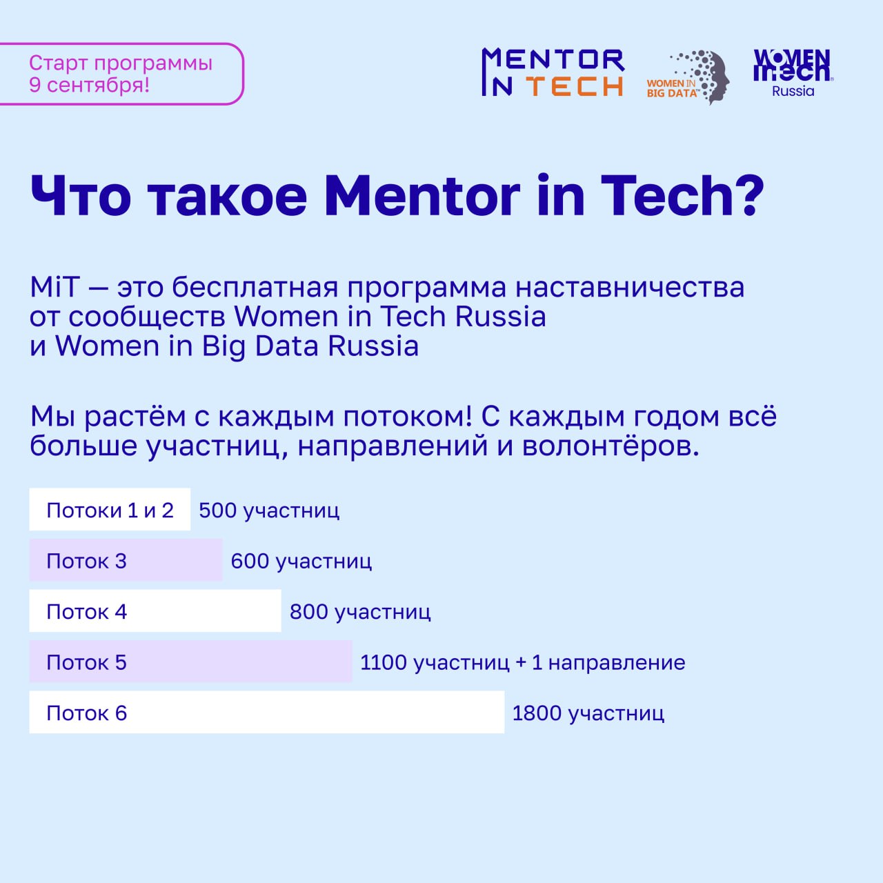 🚀 Приём заявок в программу MENTOR IN TECH 7.0 продолжается!
Сотни менторов и менти уже откликнулись, и мы ждём вашу заявку | Сетка — социальная сеть от hh.ru