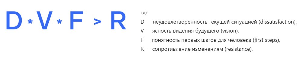 Изменения
Интересная формула Ричрда Бэкхарда, которая позволяет прогнозировать вовлеченность сотрудников в изменения | Сетка — социальная сеть от hh.ru