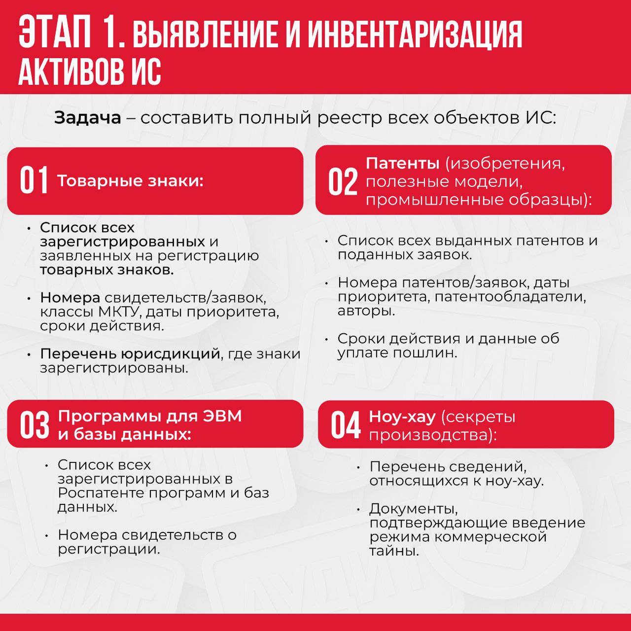 Интеллектуальная собственность в текущих реалиях — актив компании, определяющий ее рыночную стоимость, конкурентные преимущества и потенциал роста🔥 | Сетка — социальная сеть от hh.ru
