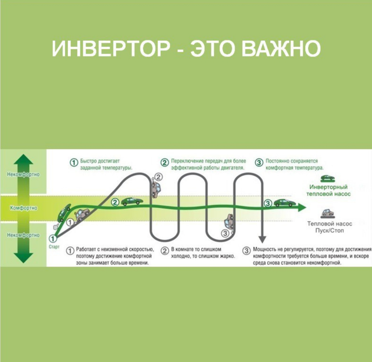 Инверторный тепловой насос | Сетка — социальная сеть от hh.ru