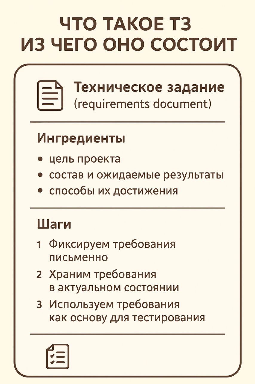 📑 Что такое ТЗ и из чего оно состоит | Сетка — социальная сеть от hh.ru