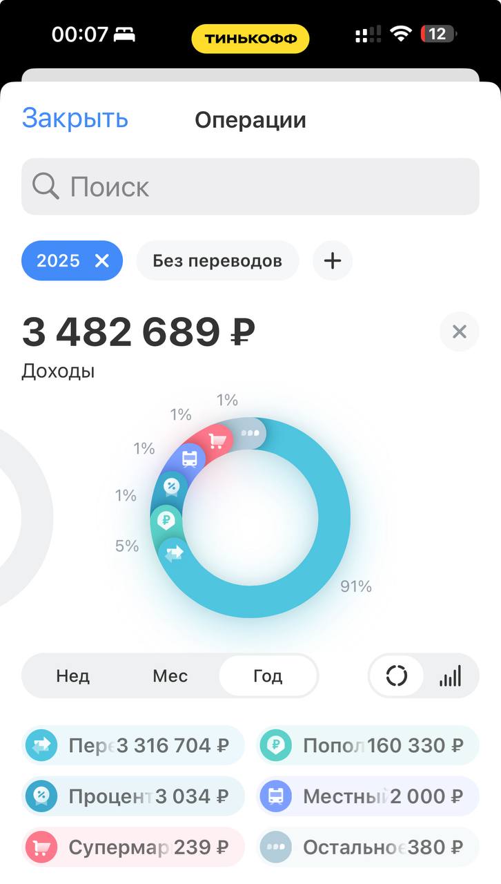 3.500.000₽ за 2024 год на ИИ — мой результат🚀
Этот год стал для меня переломным.
Я и представить не мог, что заработаю такие деньги, занимаясь нейросетями | Сетка — социальная сеть от hh.ru