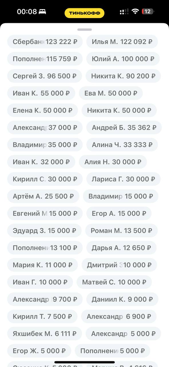 3.500.000₽ за 2024 год на ИИ — мой результат🚀
Этот год стал для меня переломным.
Я и представить не мог, что заработаю такие деньги, занимаясь нейросетями | Сетка — социальная сеть от hh.ru