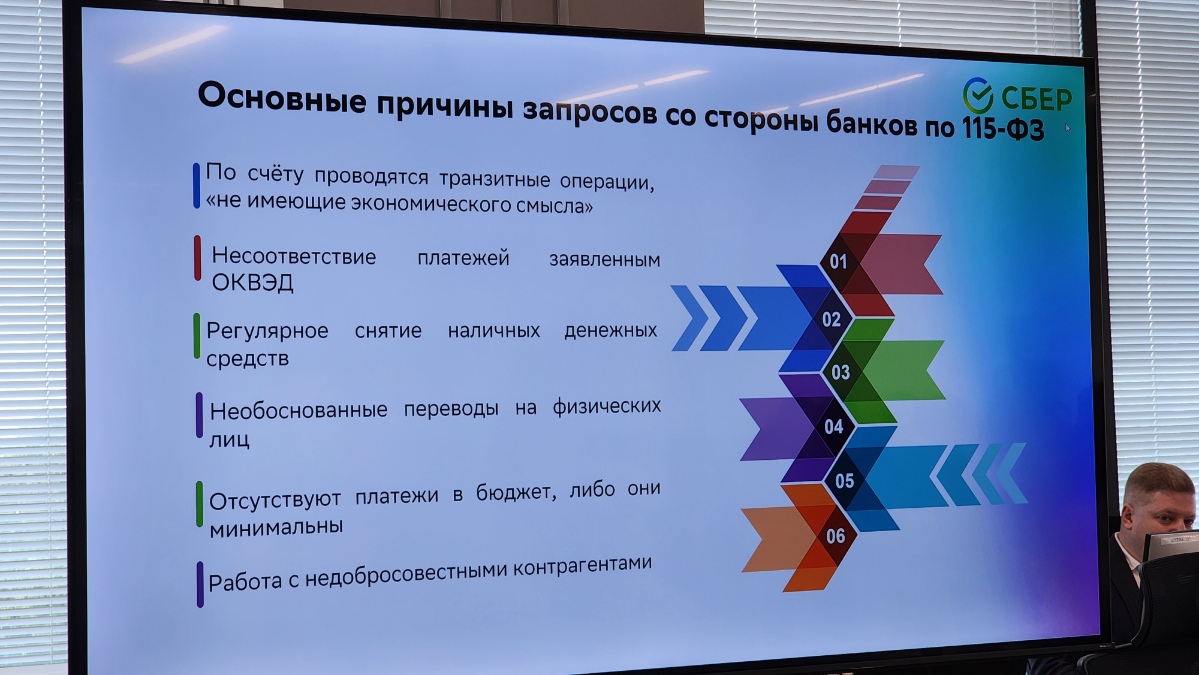 Банковский контроль по 115-ФЗ, медиация, ИИ | Сетка — социальная сеть от hh.ru