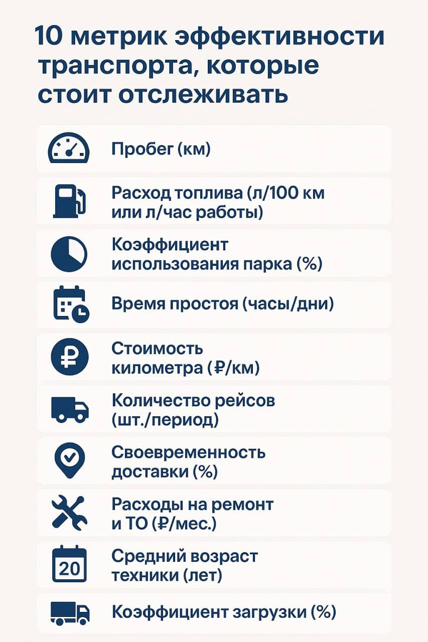 10 метрик эффективности транспорта, которые стоит отслеживать
Управление автопарком и техникой — это не только ремонты и заправки. Чтобы транспорт приносил прибыль, нужно видеть его работу в цифрах | Сетка — социальная сеть от hh.ru