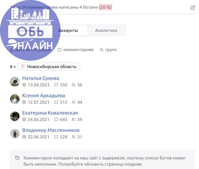 ↗ Боты отреагировали на пост о выборе нового главы города Оби
Пока автоматически сервис выявил только четверых. Сам пост: https://vk.com/wall-100380192536934
vk.ru
Подробнее на https://vk.com/ob | Сетка — социальная сеть от hh.ru