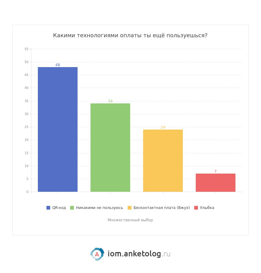 ⚡️ Абсолютное большинство (89%) российских школьников имеют свою собственную банковскую карту | Сетка — социальная сеть от hh.ru