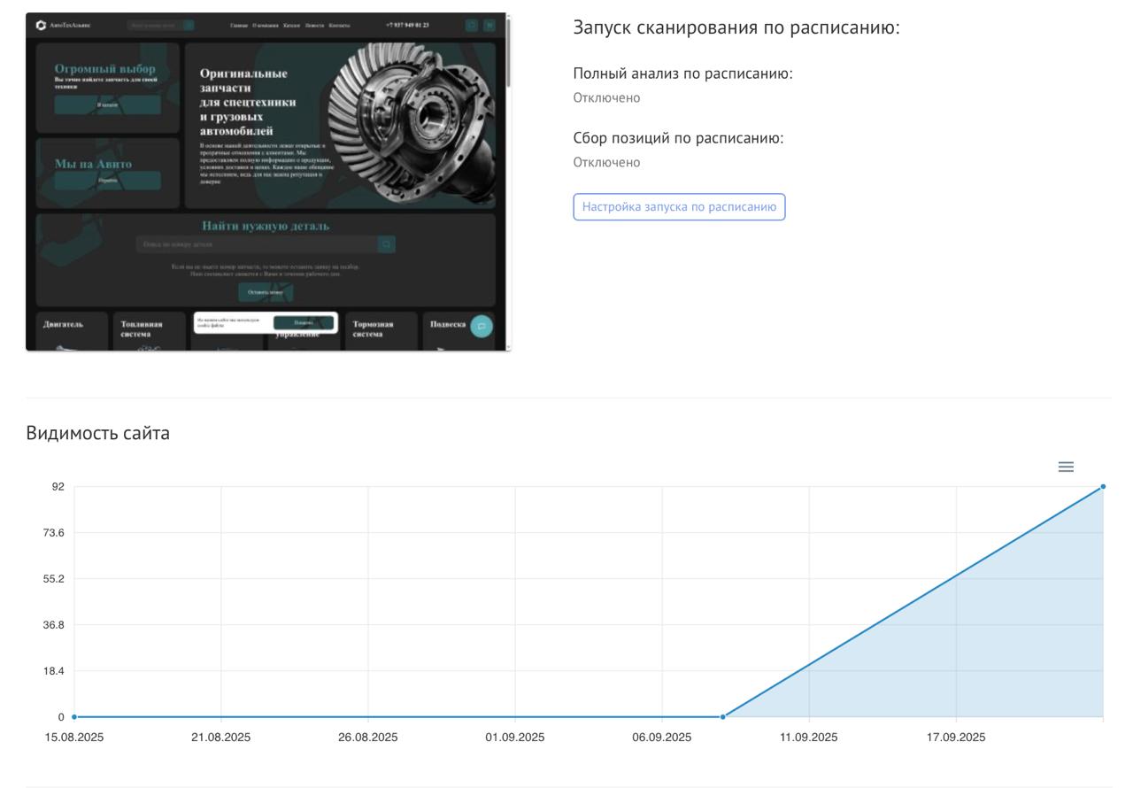 Кейс: Вывод в ТОП-10 ниши автозапчастей за 1 месяц 🔥
Недавно завершили разработку e-commerce сайта для нашего клиента «АвтоТехАльянс» из Питера (👿Чертов Зинит!!! 2-0 Краснодар!!!) — поставщика запчаст... | Сетка — социальная сеть от hh.ru