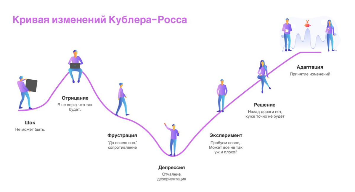 🎙️Адаптация к изменениям | Сетка — социальная сеть от hh.ru