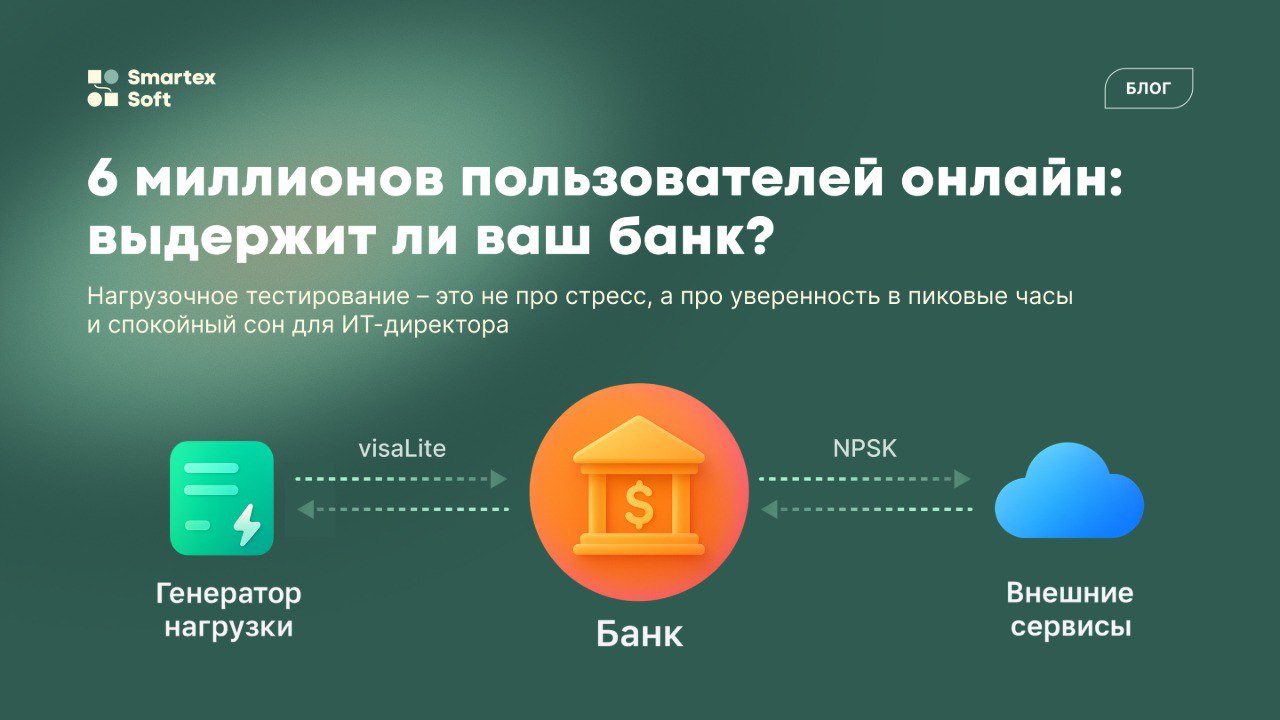 Нагрузочное тестирование показывает, как система выдержит пиковые нагрузки. В банковском ПО даже небольшая деградация недопустима | Сетка — социальная сеть от hh.ru