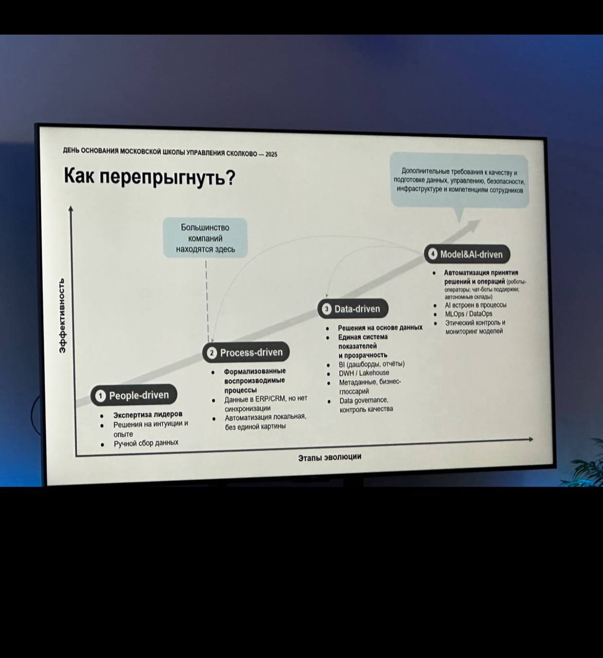 Чем на самом деле мы занимаемся как компания
Если внимательно посмотреть на картинку, то можно увидеть разные этапы развития к управлению в бизнесе.
Там везде написано driven, с анг | Сетка — социальная сеть от hh.ru