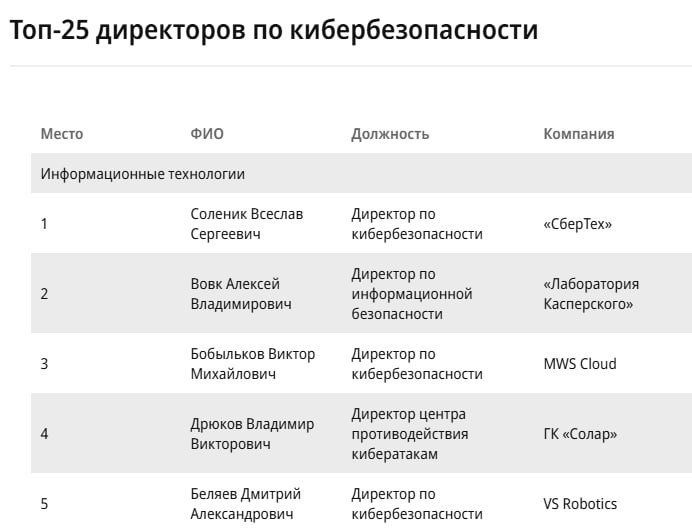 Коммерсант и Ассоциация менеджеров выкатили свой рейтинг ТОП-1000 российских менеджеров | Сетка — социальная сеть от hh.ru