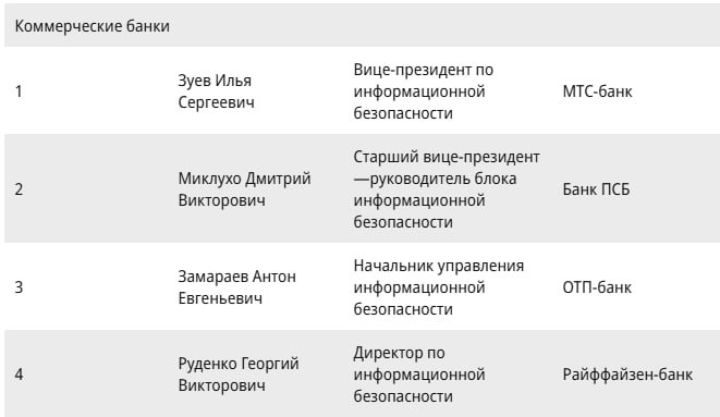 Коммерсант и Ассоциация менеджеров выкатили свой рейтинг ТОП-1000 российских менеджеров | Сетка — социальная сеть от hh.ru