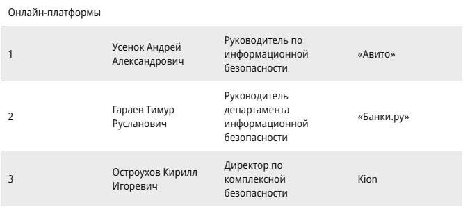Коммерсант и Ассоциация менеджеров выкатили свой рейтинг ТОП-1000 российских менеджеров | Сетка — социальная сеть от hh.ru