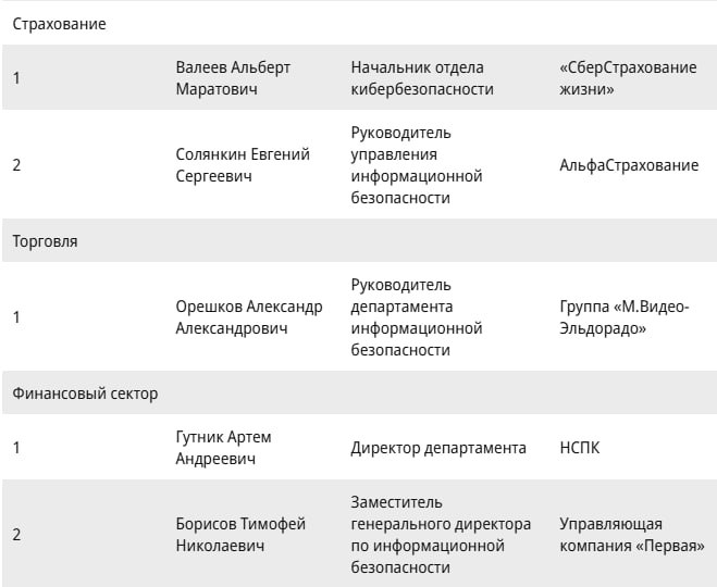 Коммерсант и Ассоциация менеджеров выкатили свой рейтинг ТОП-1000 российских менеджеров | Сетка — социальная сеть от hh.ru