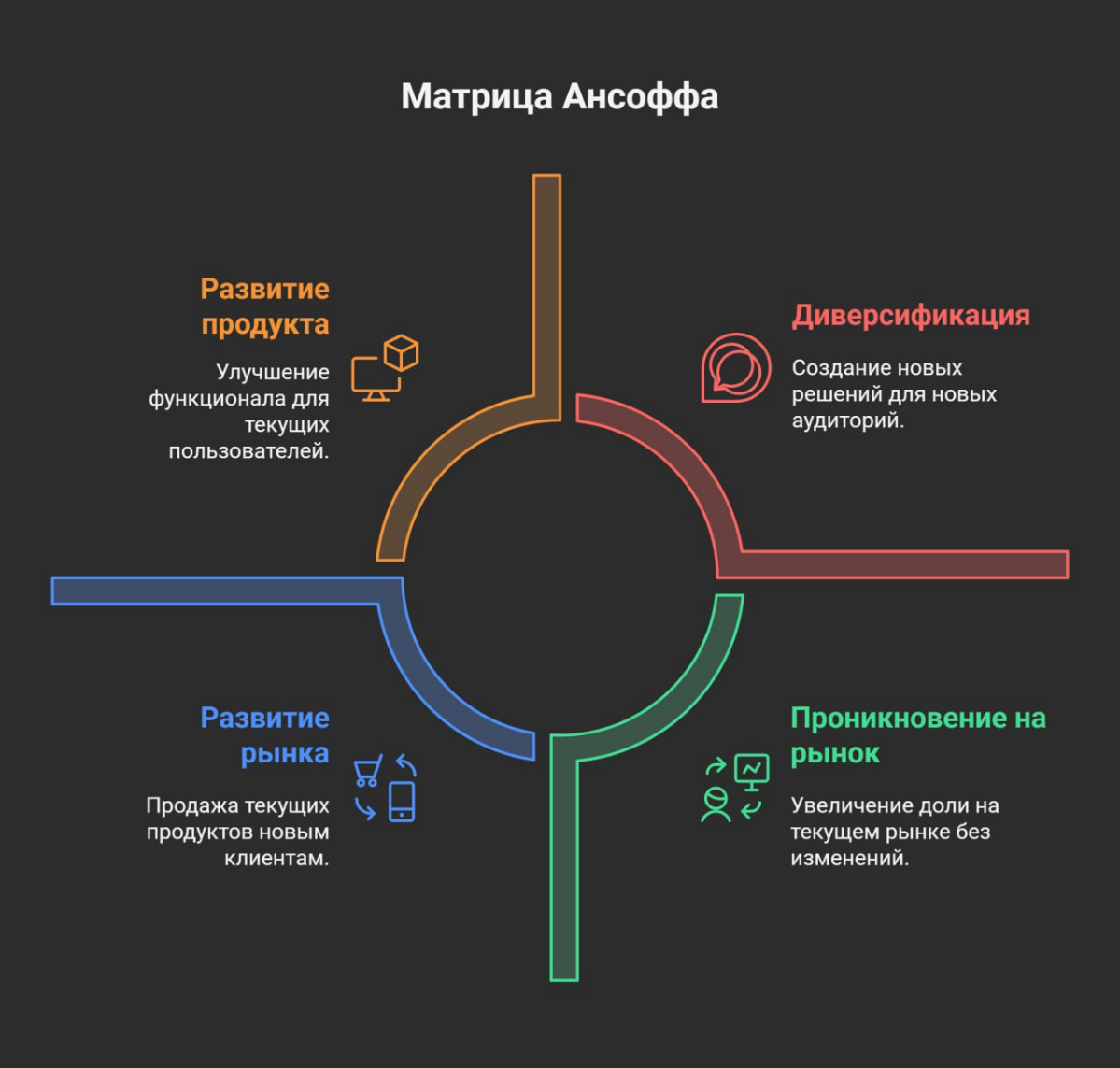 «Развивать продукт» или «захватывать рынок»? | Сетка — социальная сеть от hh.ru