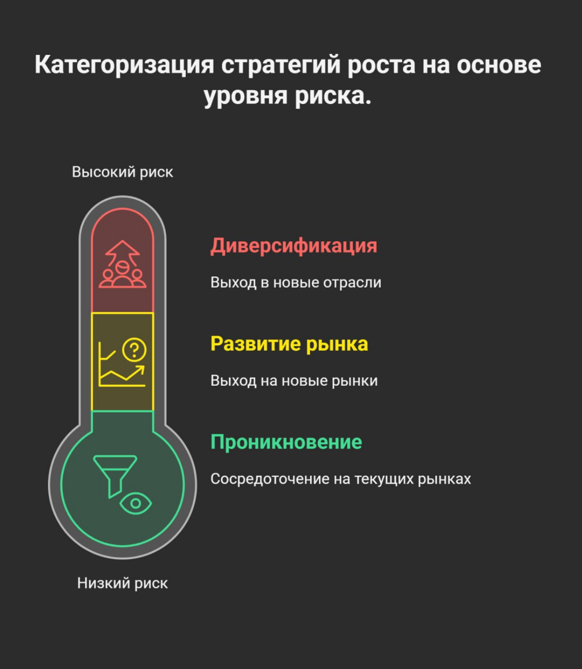 «Развивать продукт» или «захватывать рынок»? | Сетка — социальная сеть от hh.ru