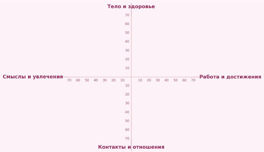 🥺Куда утекает наша энергия: концепция Баумайстера
На прошлой неделе у нас стартанула лидерская программа, в рамках которой мы пригласили уже бывших, но всё ещё любимых коллег, который создали своего а... | Сетка — социальная сеть от hh.ru