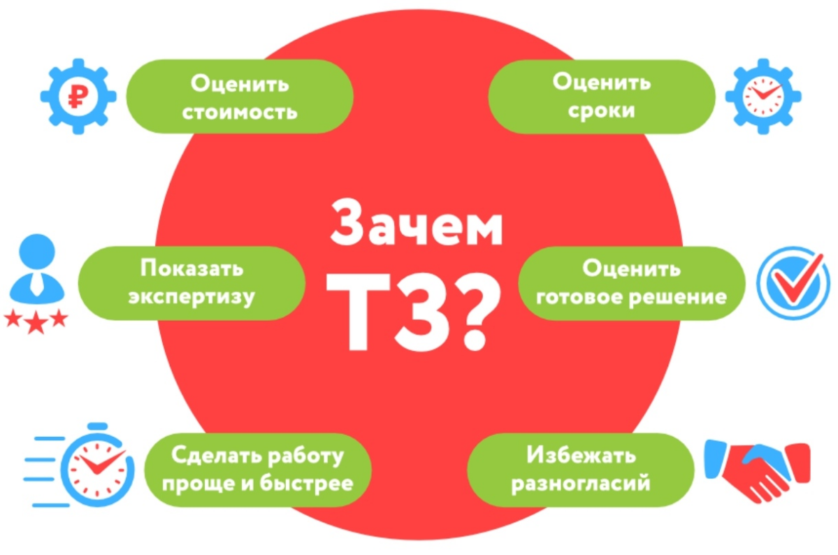 📌 Когда техническое задание необязательно | Сетка — социальная сеть от hh.ru