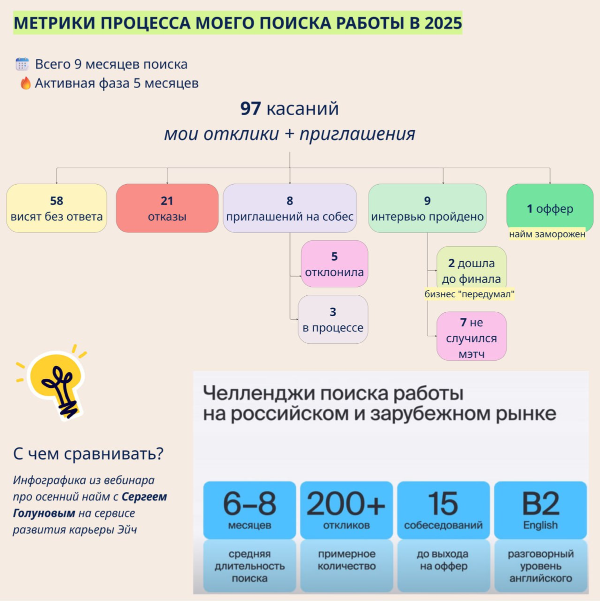 ⏬️Как я снизила тревожность при поиске работы⚡️ | Сетка — социальная сеть от hh.ru