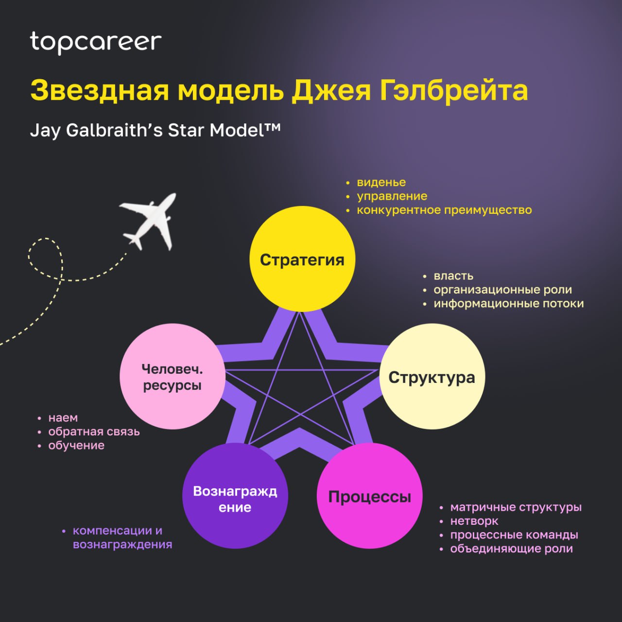 📌 Диагностические модели для оргдизайна
Модели оргдизайна — это инструменты, которые помогают системно подойти к изменениям: диагностировать текущее состояние, сформировать видение будущего и согласов... | Сетка — социальная сеть от hh.ru