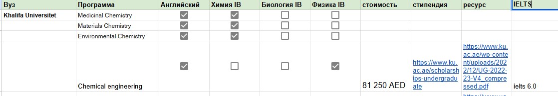 Как мы помогаем подобрать вуз мечты? 🏫✨
Выбор университета — это сложно. Мы делаем это за вас, проверяя каждый вуз по четким критериям | Сетка — социальная сеть от hh.ru
