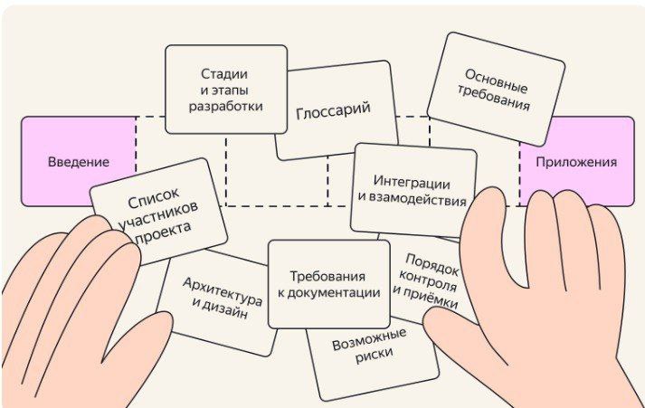 Кто оформляет техническое задание. Какие разделы есть в ТЗ. | Сетка — социальная сеть от hh.ru