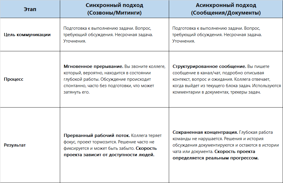 Написать или позвонить? | Сетка — социальная сеть от hh.ru
