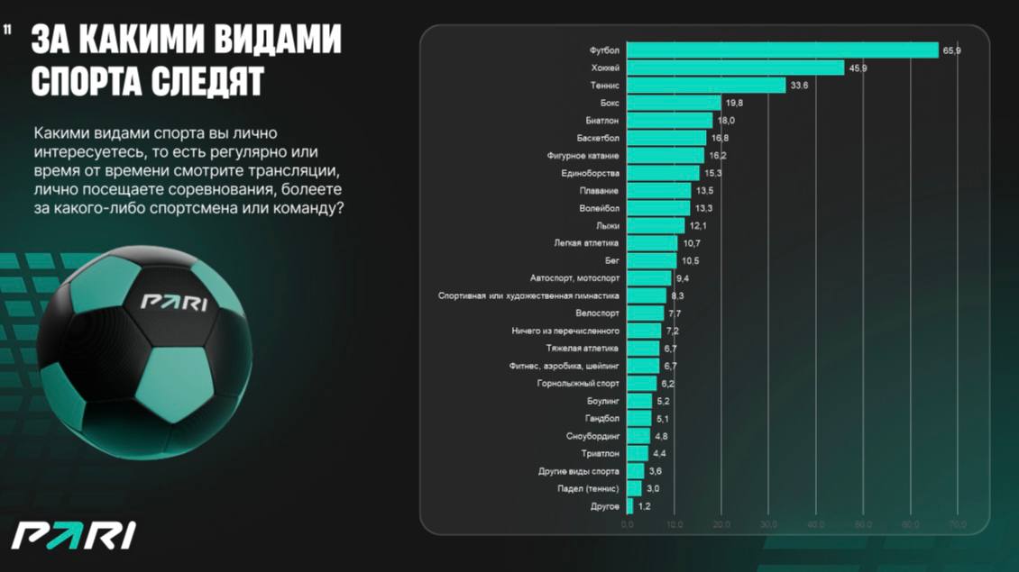 📊 Самая насыщенная сессия дня!
Коллеги из Pari выдали тонну инсайдов.
Алексей Диков и Алексей Левинский (вошли в топ-1000 менеджеров с Русланом Медведем) порадовали цифрами | Сетка — социальная сеть от hh.ru
