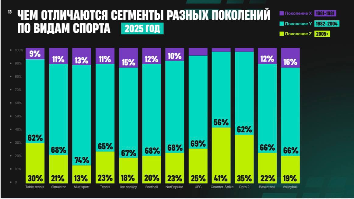 📊 Самая насыщенная сессия дня!
Коллеги из Pari выдали тонну инсайдов.
Алексей Диков и Алексей Левинский (вошли в топ-1000 менеджеров с Русланом Медведем) порадовали цифрами | Сетка — социальная сеть от hh.ru