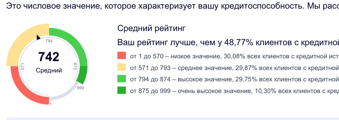 Зачем мне минимум 3 кредитных отчета? | Сетка — социальная сеть от hh.ru